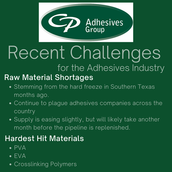 Recent Challenges for the Adhesives Industry